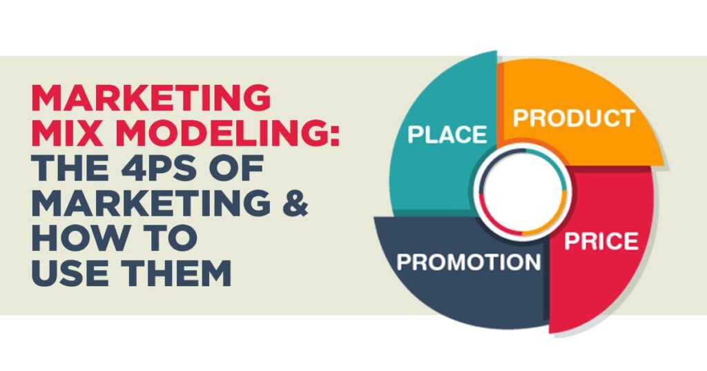 Marketing Mix Modeling: The 4Ps of Marketing 1 Marketing Mix 4Ps of marketing featured