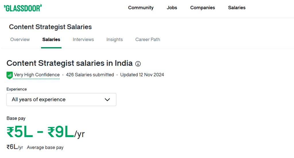 Digital Marketing Salary in India in 2025: What to Expect 8 digital marketing starting salary in india