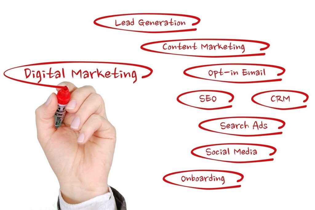 What Are The Best Digital Marketing Strategies For The Entrepreneurs? 2 digital marketing 1497211 1280 1024x682 1