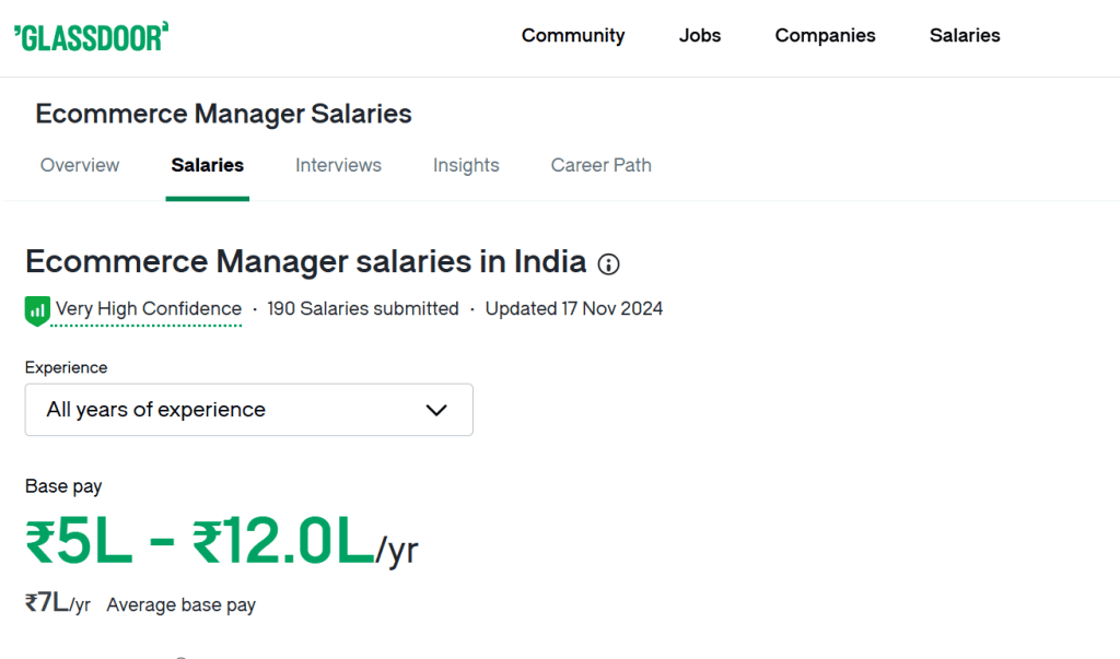 Digital Marketing Salary in India in 2025: What to Expect 5 e commerce manager salary in India 1024x603 1