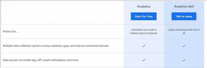 Is Google Analytics Free To Use? 4 google analytics free1