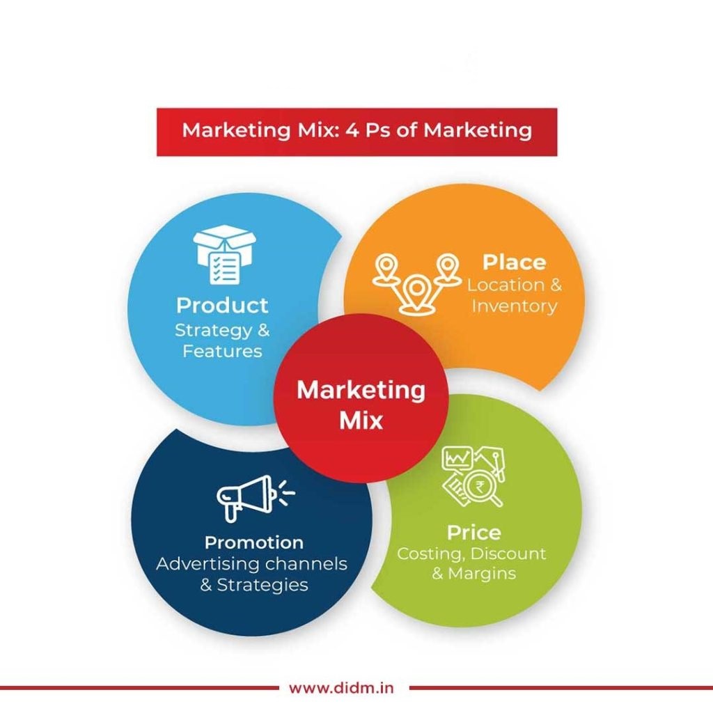 Marketing Mix Modeling: The 4Ps of Marketing 4 marketing mix1 1024x1024 1