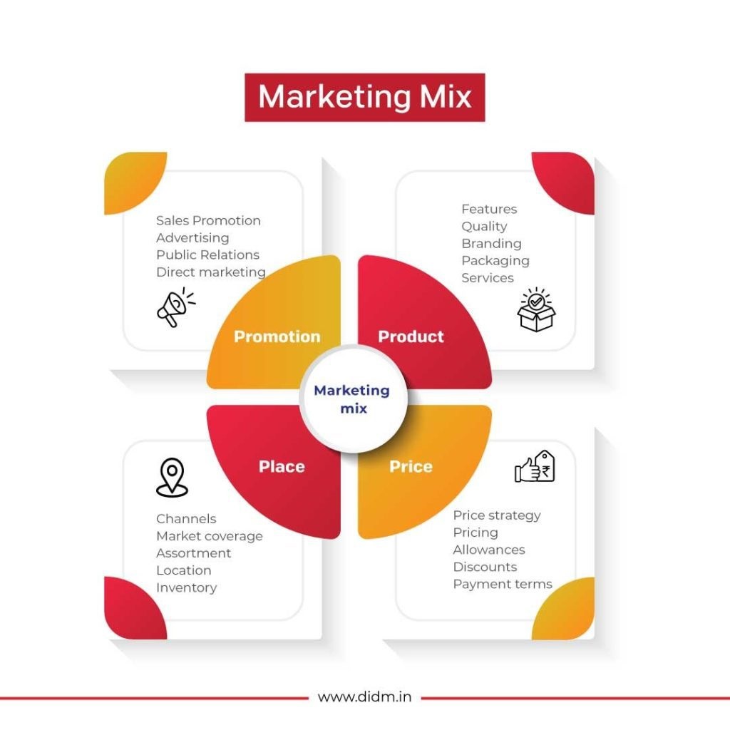 Marketing Mix Modeling: The 4Ps of Marketing 5 marketing mix2 1024x1024 1