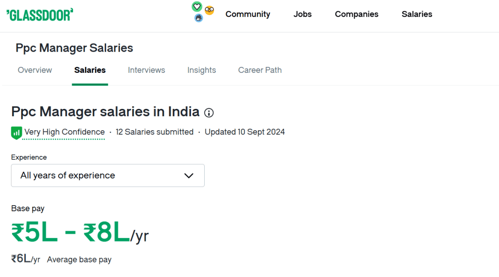 Digital Marketing Salary in India in 2025: What to Expect 7 digital marketing starting salary in india