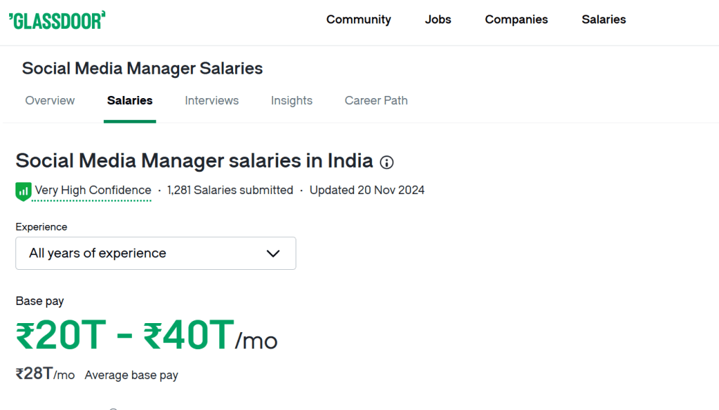 Digital Marketing Salary in India in 2025: What to Expect 9 digital marketing starting salary in india