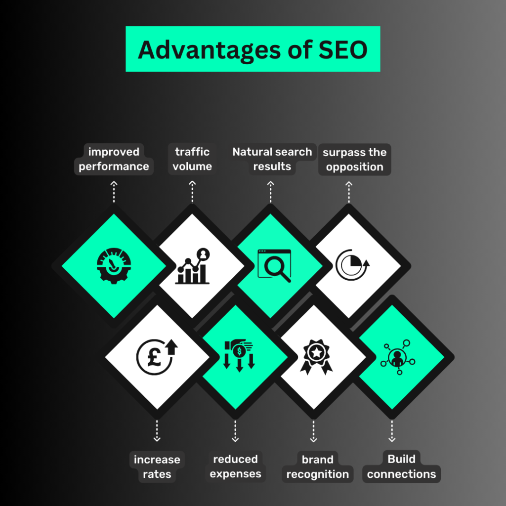 The Ultimate Guide to SEO Boost Your Website Traffic- 2 unnamed