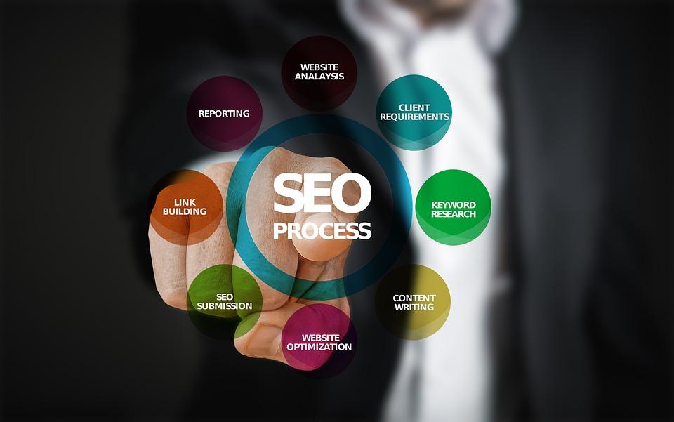 The Ultimate Guide to SEO Boost Your Website Traffic- 3 unnamed